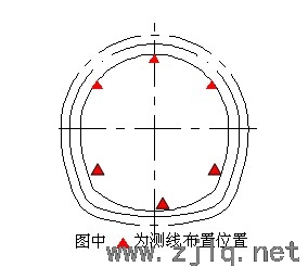 隧道衬砌无损检测方案