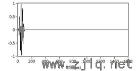 中心频率为200kHz的A0模态在2mm钢板中的频散现象