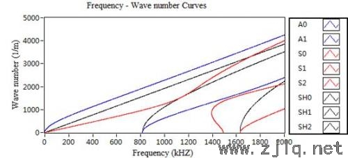 频率-波数曲线