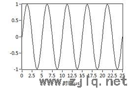 原始信号