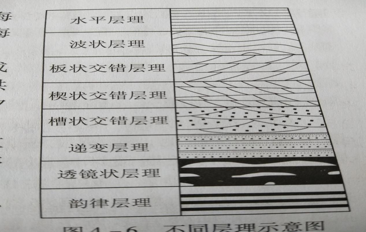 含层理储层水力压裂缝高延伸规律及现场监测