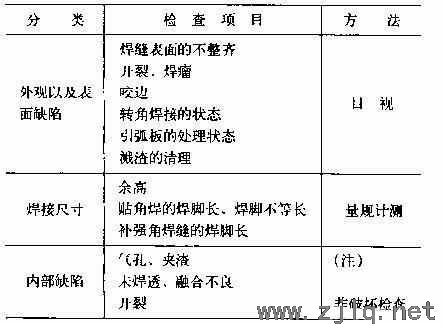 钢结构初学者—钢构件出厂前必做的检查、检验