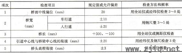 桥梁总体检验实测项目