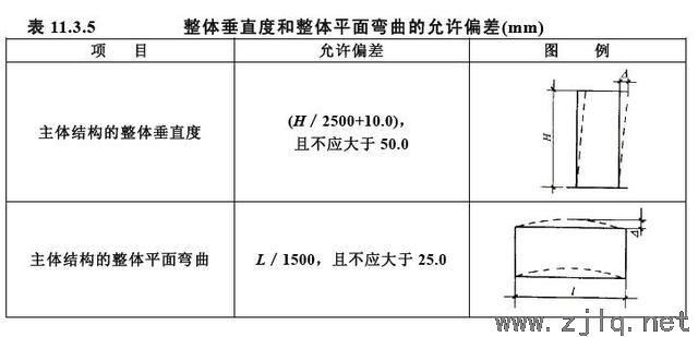 钢结构工程主体结构尺寸与安装偏差检测见证取样