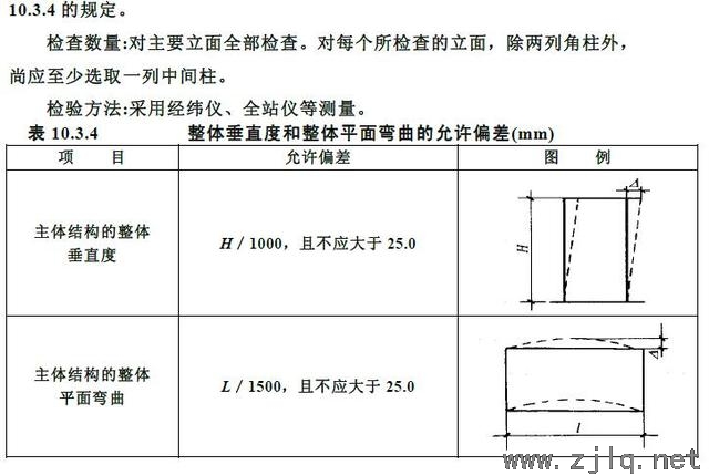 钢结构工程主体结构尺寸与安装偏差检测见证取样