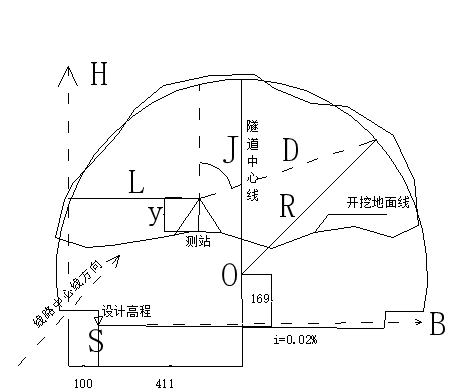 隧道断面的测量方法（实用教程）