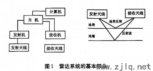 思剑公路五星岭I号隧道监测项目及测点的选择