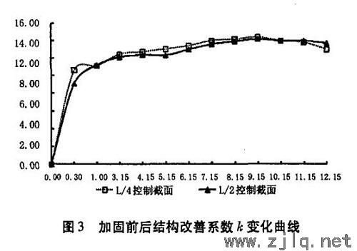 思剑公路五星岭I号隧道监测项目及测点的选择