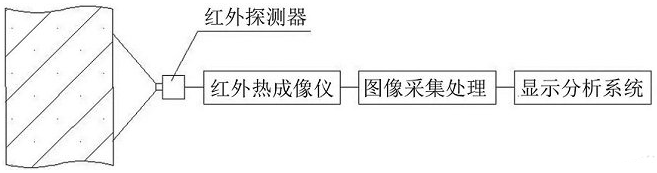 混凝土无损检测方法汇总与技术展望