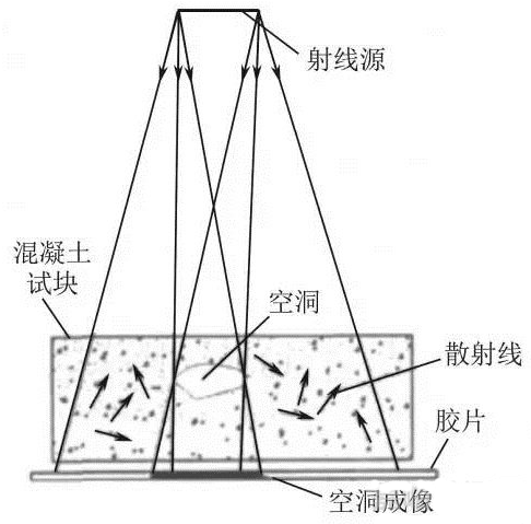 混凝土无损检测方法汇总与技术展望