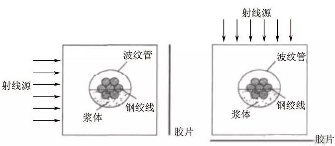 混凝土无损检测方法汇总与技术展望