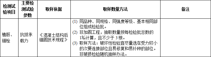 施工过程中要做的检测试验项目，总结！