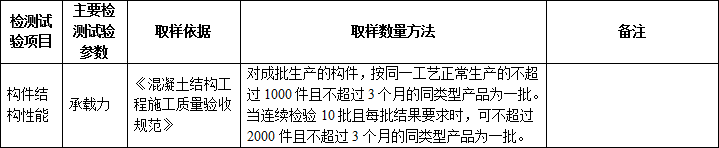 施工过程中要做的检测试验项目，总结！