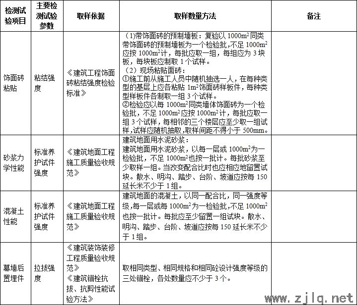 施工过程中要做的检测试验项目，总结！