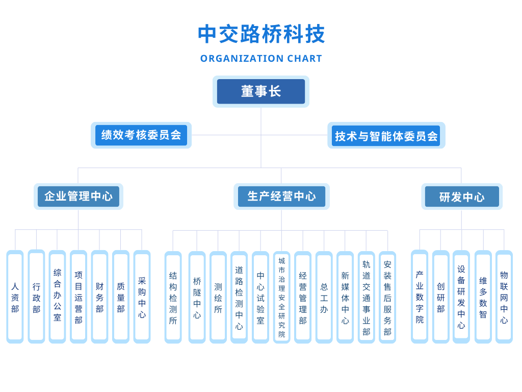 中交路桥科技组织架构