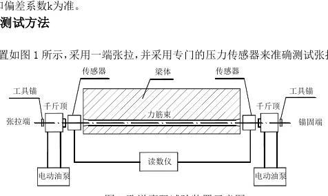 预应力混凝土桥梁孔道摩阻试验要点