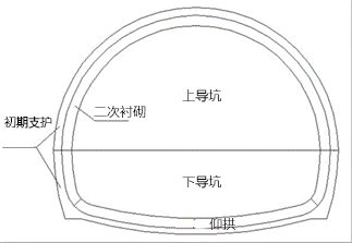 GPR 探地雷达在隧道衬砌检测中的应用