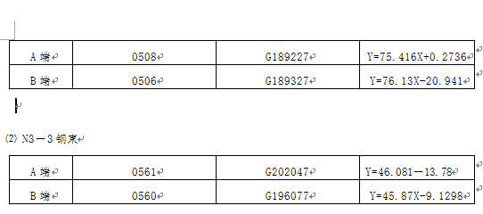 预应力现浇连续箱梁孔道摩阻系数的测定