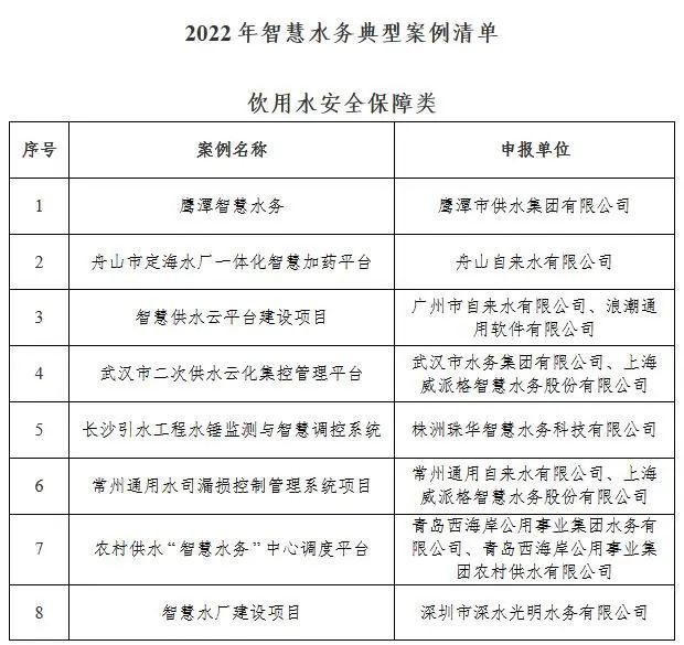 住房和城乡建设部发布2022年智慧水务典型案例清单