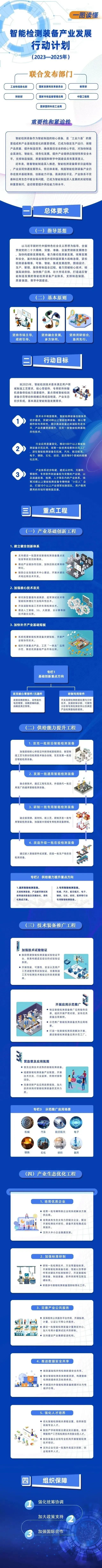 工信部等七部门联合印发《智能检测装备产业发展行动计划（2023—2025年）》
