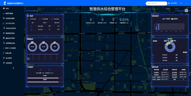 基安云智慧水务系统能解决了哪些方面的问题?