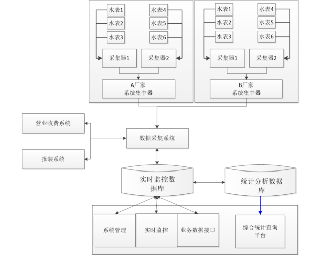 基安云智慧水务---抄表营收系统270.png