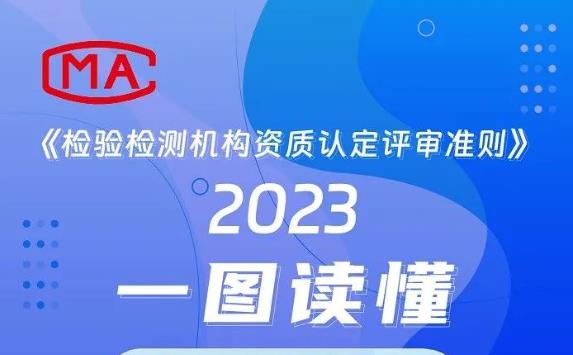 今日起，新版《检验检测机构资质认定评审准则》正式实施