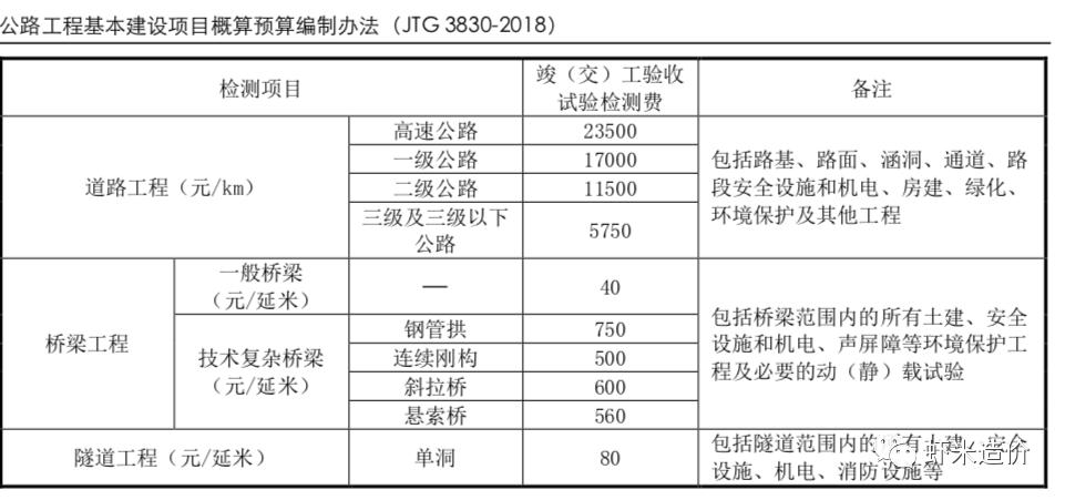 桥梁动（静）荷载试验费用谁来出？