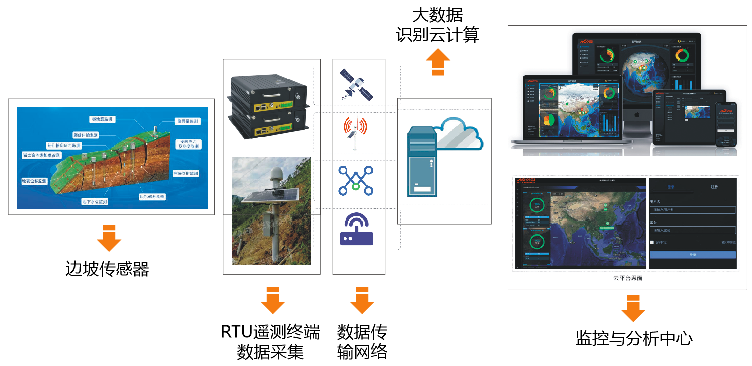 基安云边坡监测系统在应用中有哪些优势呢？