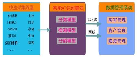 智能AI巡检平台（数字路长）