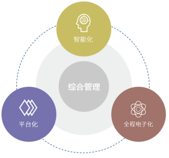 日常业务高效运转——智慧燃气综合管理子系统