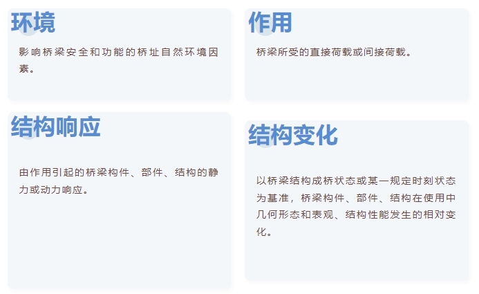 桥梁健康监测系统的核心：数据管理的全面策略与全生命周期服务解析