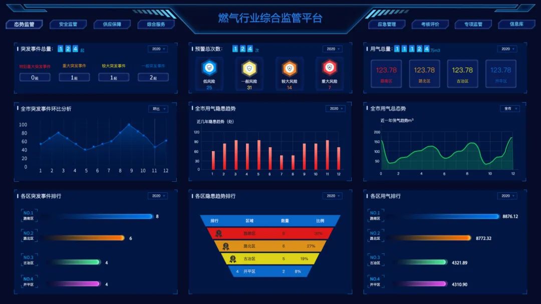 智慧燃气企业运营平台
