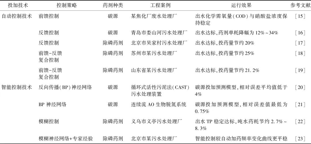 智能加药装置