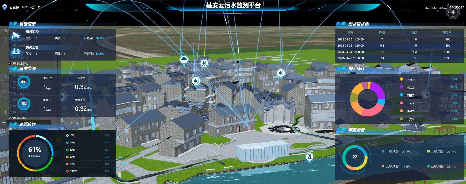 污水厂迈入"科技运维"时代：AI+数字孪生+预测维护成新基建