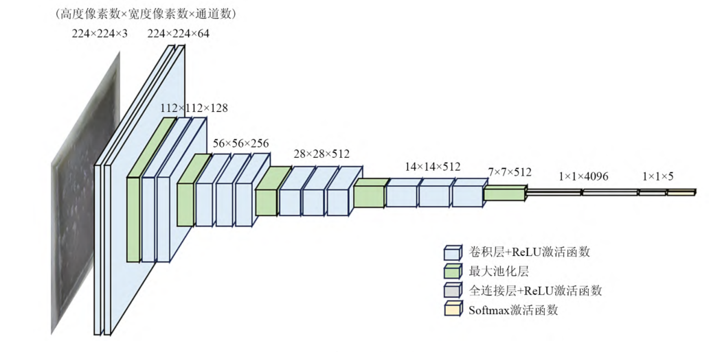 基于机器视觉的生化池监测：CNN生化池曝气量实时监测系统研究