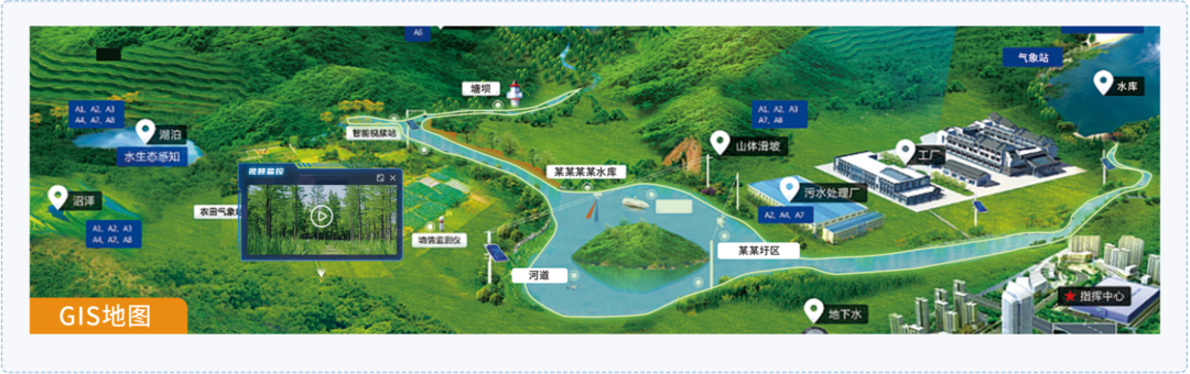 智慧管网排水防涝解决方案