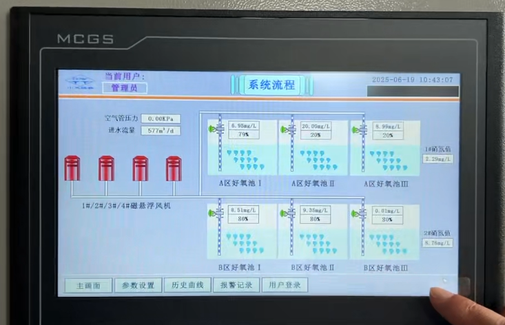 智能加药系统