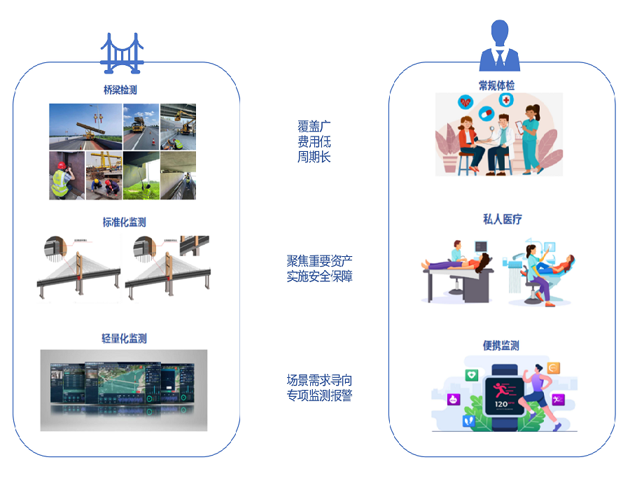 浪浪山视角：中交路桥科技以轻量化监测守护每一寸通途安全