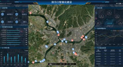 入河排污口综合分析平台
