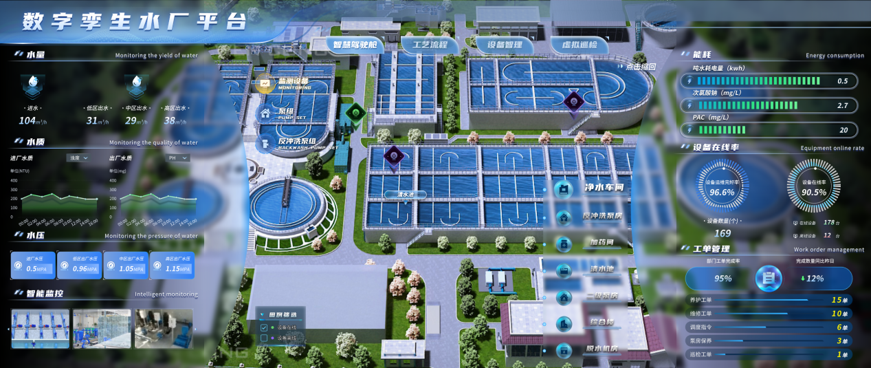 基于数字孪生技术的水厂设备预测性维护系统有哪些功能优势，可以重塑水厂管理模式？
