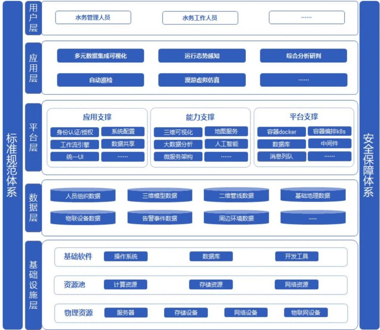 智慧供水管理平台
