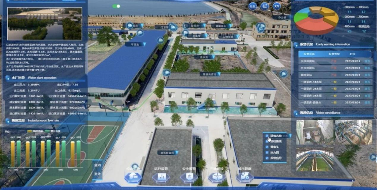 智慧供水管理平台：设备设施节能降耗数字化升级改造项目，守护城市“水源心脏”