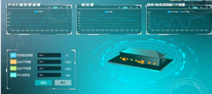 高效除磷秘诀！除磷精准加药投加控制系统，轻松搞定除磷问题