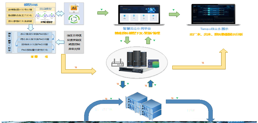 智能加药投加控制系统