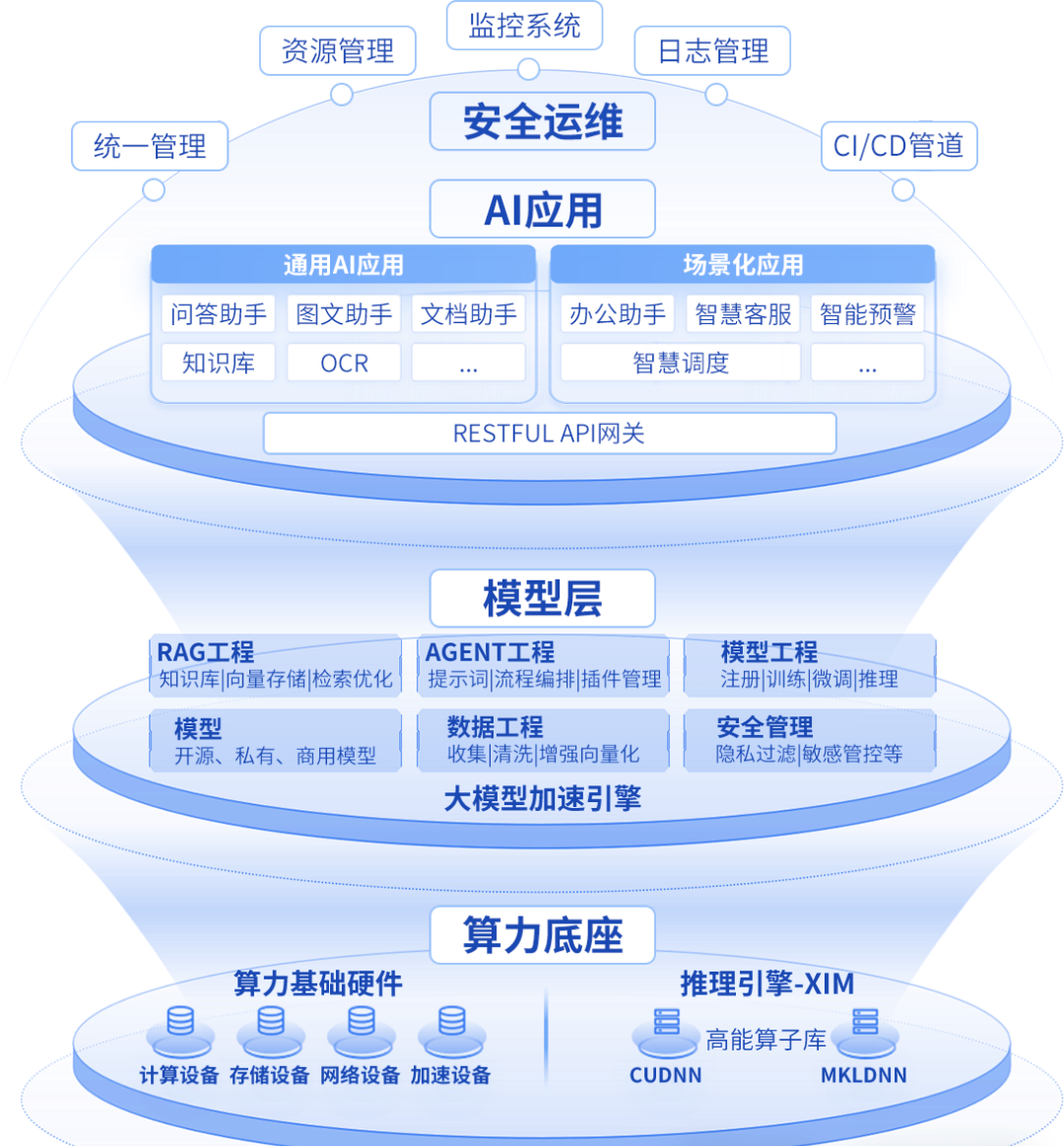 智慧水务管理系统