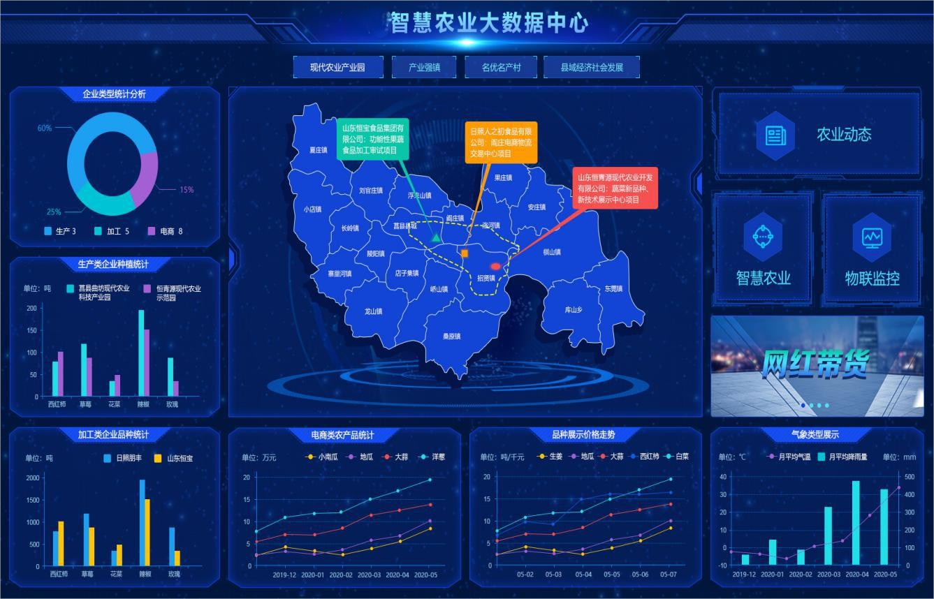智慧农业大数据可视化平台