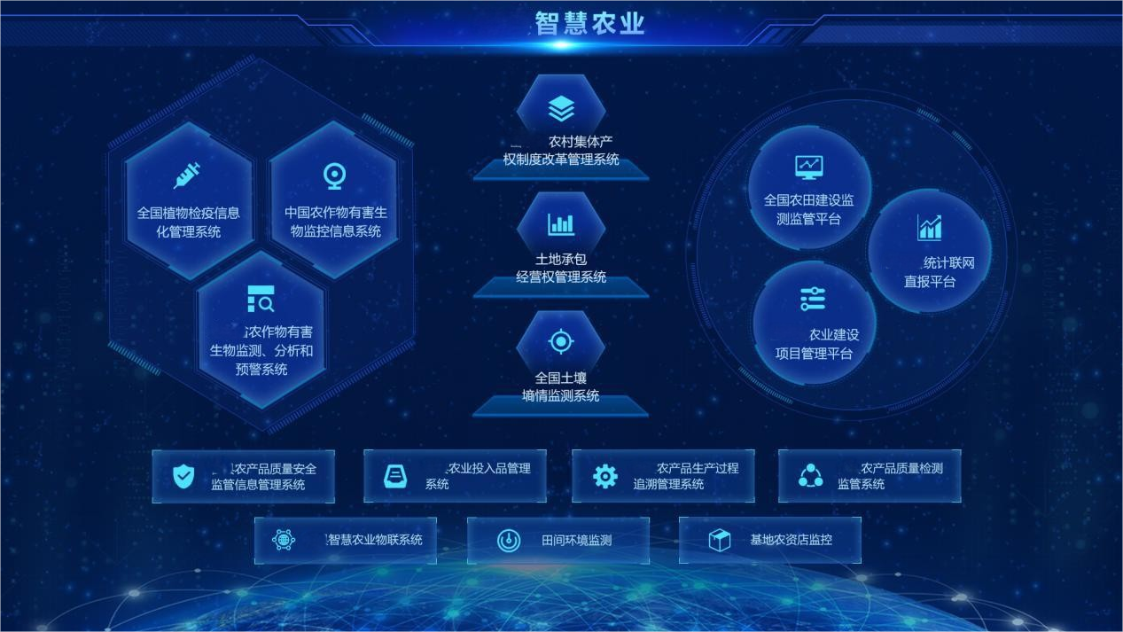 智慧农业大数据可视化平台