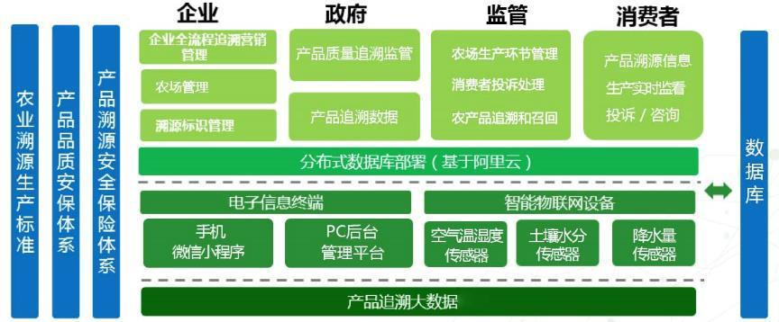 智慧农业信息化解决方案