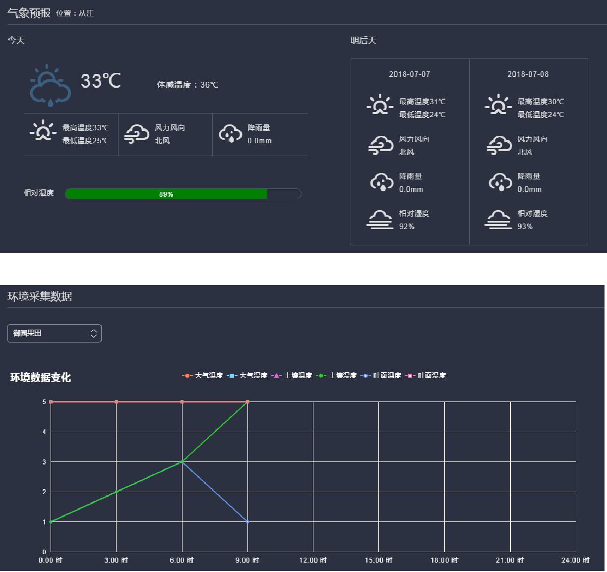 智慧农业信息化解决方案